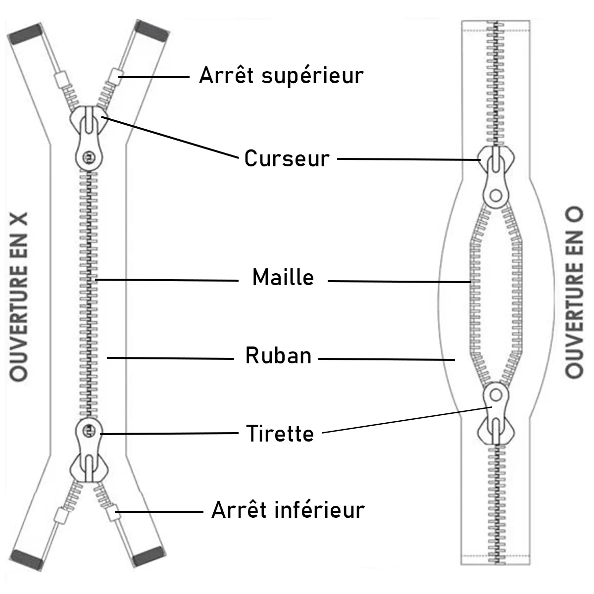 Fermeture à glissière double curseur MÉTAL 8mm - SUPRA - Laiton vieilli - Image 4